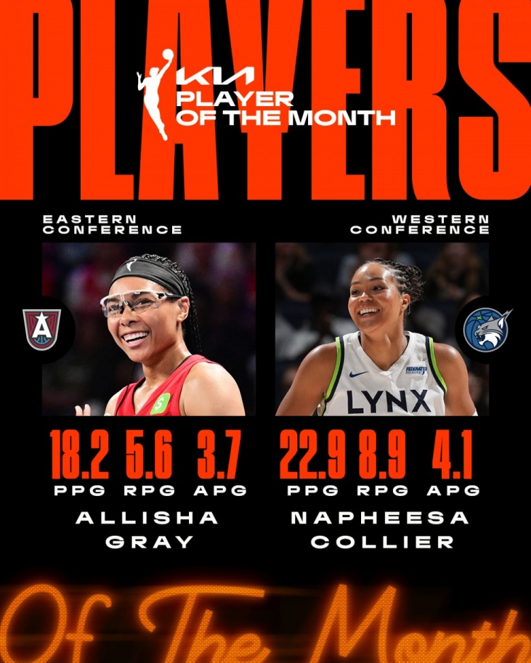 乐鱼体育app-官方:梦想后卫格雷&山猫前锋科利尔当选WNBA6月东西部最佳球员