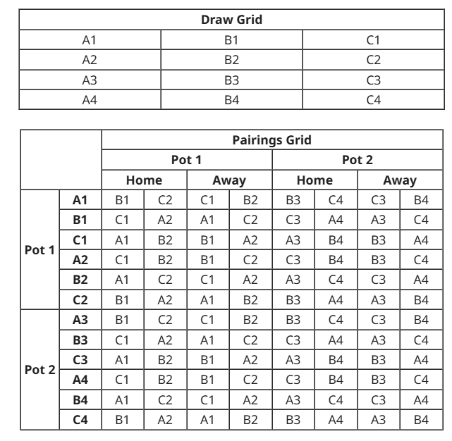 抽签规则一览！亚冠联赛阶段抽签15日进行，海港1档＆申花蓉城2档