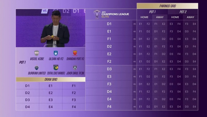 抽签规则一览！亚冠联赛阶段抽签15日进行，海港1档＆申花蓉城2档