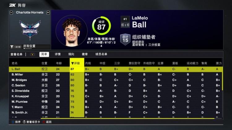 乐鱼官网-2K26黄蜂能力值：三球87队内最高！米勒82 4号秀克尼佩尔75