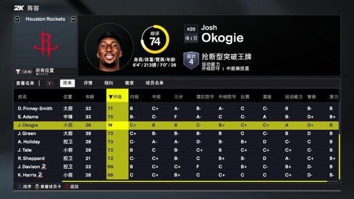 乐鱼app-火箭2K26能力值:仅杜兰特一人90+ 阿门&申京87分 三人80分