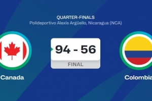 乐鱼体育app-加拿大男篮小组赛场均净胜31分 1/4决赛狂胜哥伦比亚38分！