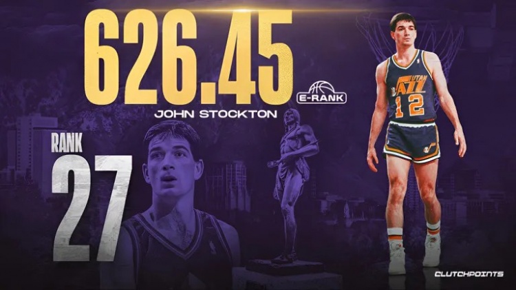 乐鱼官网-美媒历史球星排名30至21位：哈登第28，伦纳德26，韦德25，保罗23，约基奇21