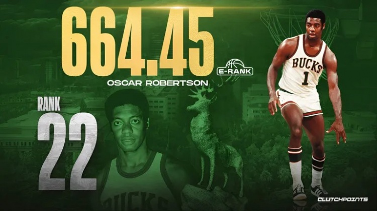 乐鱼官网-美媒历史球星排名30至21位：哈登第28，伦纳德26，韦德25，保罗23，约基奇21