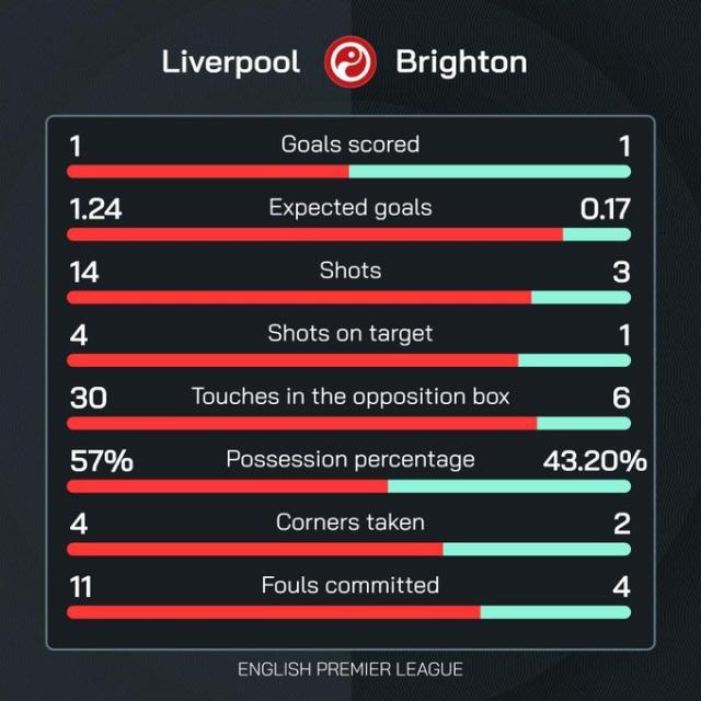 乐鱼体育app-【英超】迪亚斯扳平，萨拉赫反超，利物浦2-1布莱顿